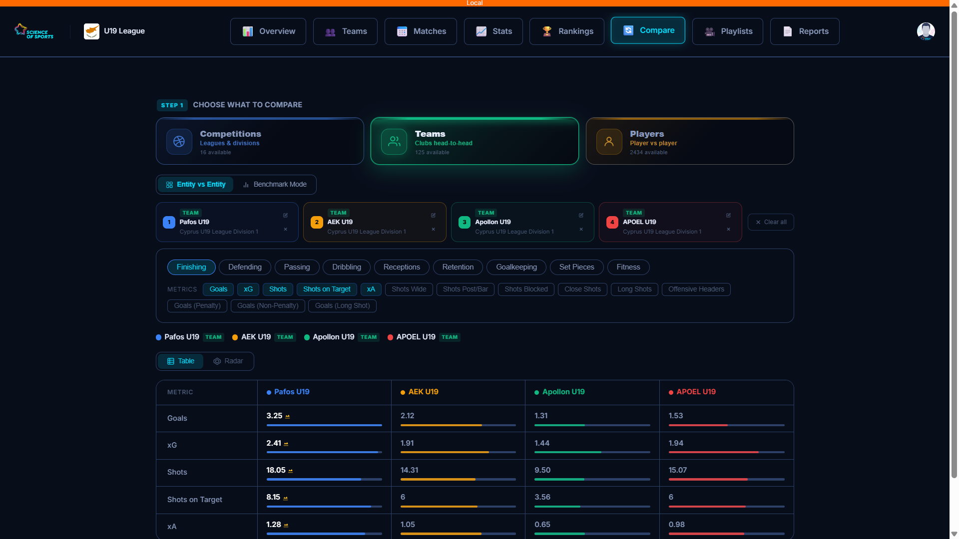 Academy platform — compare players