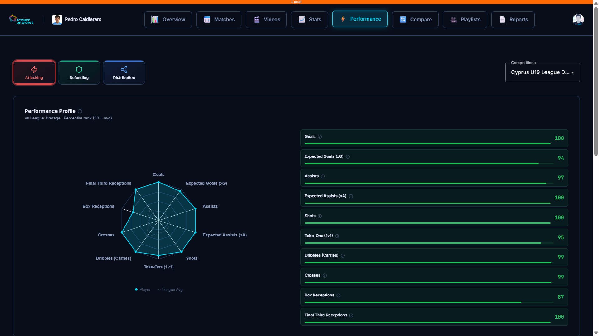 Player profile in the platform