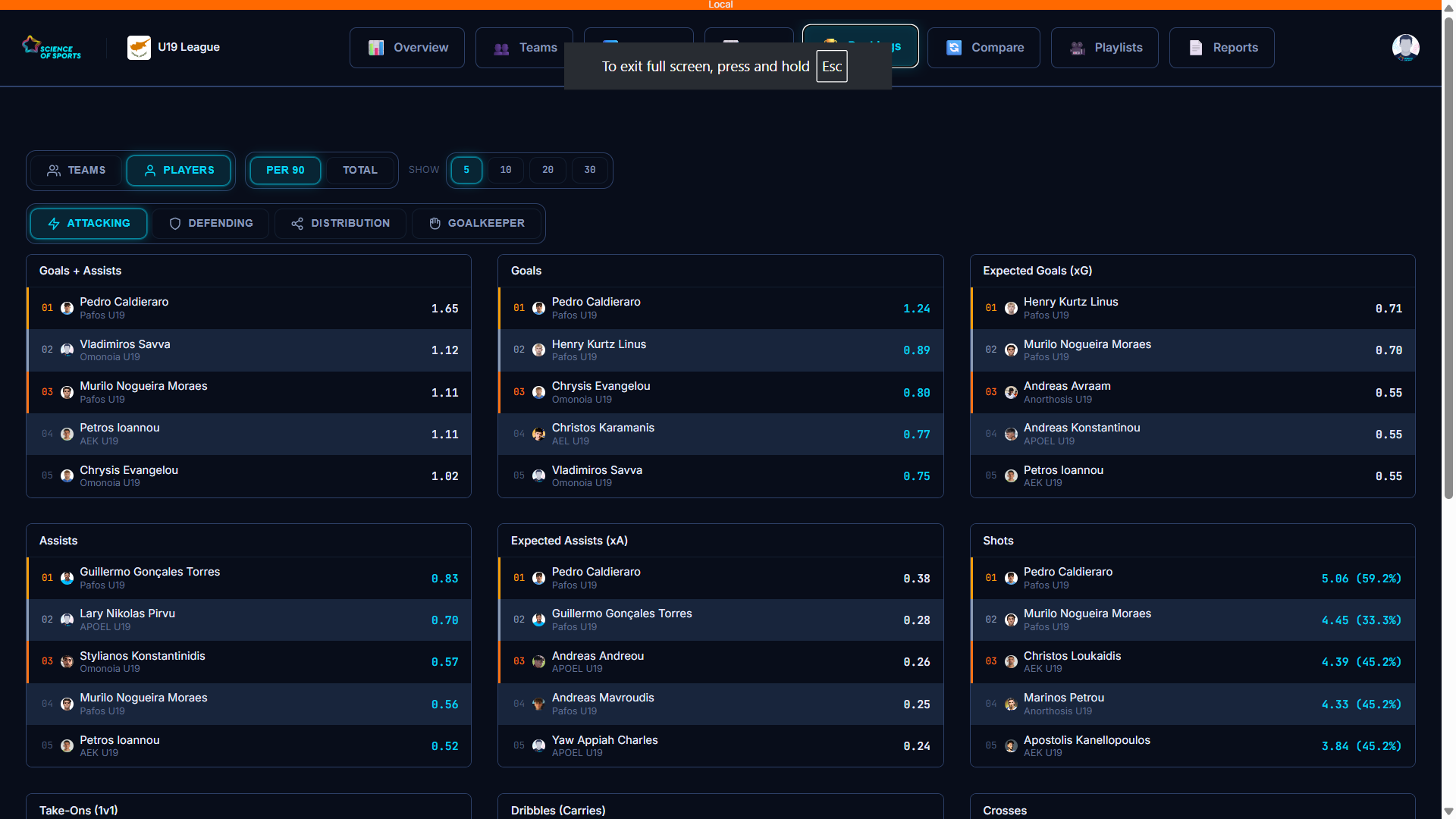 Scout discovery and rankings