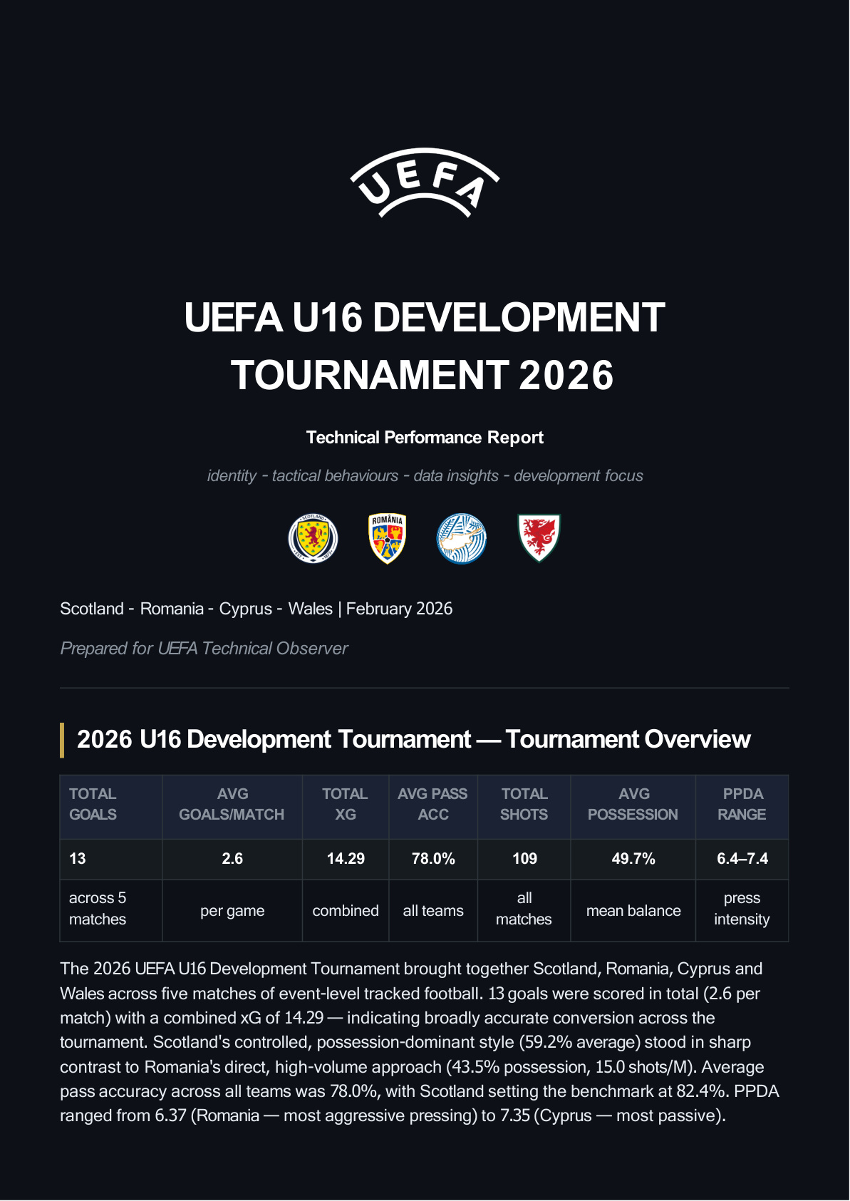 Cyprus UEFA U16 Development Tournament technical report — page 1